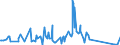 CN 84118260 /Exports /Unit = Prices (Euro/suppl. units) /Partner: Brazil /Reporter: Eur27_2020 /84118260:Gas Turbines of a Power > 20.000 kw but <= 50.000 kw (Excl. Turbojets and Turbopropellers)