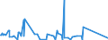 CN 84118260 /Exports /Unit = Prices (Euro/suppl. units) /Partner: Saudi Arabia /Reporter: Eur27_2020 /84118260:Gas Turbines of a Power > 20.000 kw but <= 50.000 kw (Excl. Turbojets and Turbopropellers)