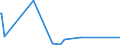 CN 84118260 /Exports /Unit = Prices (Euro/suppl. units) /Partner: Kuwait /Reporter: Eur27_2020 /84118260:Gas Turbines of a Power > 20.000 kw but <= 50.000 kw (Excl. Turbojets and Turbopropellers)
