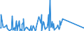 CN 84118260 /Exports /Unit = Prices (Euro/suppl. units) /Partner: United Arab Emirates /Reporter: Eur27_2020 /84118260:Gas Turbines of a Power > 20.000 kw but <= 50.000 kw (Excl. Turbojets and Turbopropellers)