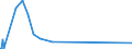 CN 84118260 /Exports /Unit = Prices (Euro/suppl. units) /Partner: Oman /Reporter: Eur27_2020 /84118260:Gas Turbines of a Power > 20.000 kw but <= 50.000 kw (Excl. Turbojets and Turbopropellers)
