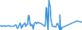 CN 84118260 /Exports /Unit = Prices (Euro/suppl. units) /Partner: India /Reporter: Eur27_2020 /84118260:Gas Turbines of a Power > 20.000 kw but <= 50.000 kw (Excl. Turbojets and Turbopropellers)