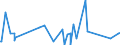 CN 84118260 /Exports /Unit = Prices (Euro/suppl. units) /Partner: Indonesia /Reporter: Eur27_2020 /84118260:Gas Turbines of a Power > 20.000 kw but <= 50.000 kw (Excl. Turbojets and Turbopropellers)