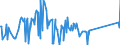 CN 84118260 /Exports /Unit = Prices (Euro/suppl. units) /Partner: Malaysia /Reporter: Eur27_2020 /84118260:Gas Turbines of a Power > 20.000 kw but <= 50.000 kw (Excl. Turbojets and Turbopropellers)