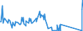 CN 84118260 /Exports /Unit = Prices (Euro/suppl. units) /Partner: Singapore /Reporter: Eur27_2020 /84118260:Gas Turbines of a Power > 20.000 kw but <= 50.000 kw (Excl. Turbojets and Turbopropellers)
