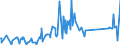 CN 84118260 /Exports /Unit = Prices (Euro/suppl. units) /Partner: China /Reporter: Eur27_2020 /84118260:Gas Turbines of a Power > 20.000 kw but <= 50.000 kw (Excl. Turbojets and Turbopropellers)