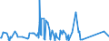 CN 84118260 /Exports /Unit = Prices (Euro/suppl. units) /Partner: Australia /Reporter: Eur27_2020 /84118260:Gas Turbines of a Power > 20.000 kw but <= 50.000 kw (Excl. Turbojets and Turbopropellers)