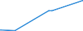 KN 84118280 /Exporte /Einheit = Preise (Euro/Bes. Maßeinheiten) /Partnerland: Kasachstan /Meldeland: Eur27_2020 /84118280:Gasturbinen mit Einer Leistung von > 50.000 kw (Ausg. Turbo-strahltriebwerke und Turbo-propellertriebwerke)