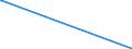 KN 84118280 /Exporte /Einheit = Preise (Euro/Bes. Maßeinheiten) /Partnerland: Mosambik /Meldeland: Eur27_2020 /84118280:Gasturbinen mit Einer Leistung von > 50.000 kw (Ausg. Turbo-strahltriebwerke und Turbo-propellertriebwerke)