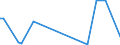KN 84118299 /Exporte /Einheit = Preise (Euro/Bes. Maßeinheiten) /Partnerland: Kasachstan /Meldeland: Europäische Union /84118299:Gasturbinen mit Einer Leistung von > 50.000 kw (Ausg. fr Zivile Luftfahrzeuge der Unterpos. 8411.82.10 Sowie Turbo- Strahltriebwerke und Turbo-propellertriebwerke)