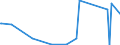 CN 84119100 /Exports /Unit = Prices (Euro/ton) /Partner: Liechtenstein /Reporter: Eur27_2020 /84119100:Parts of Turbojets or Turbopropellers, N.e.s.