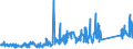 CN 84119900 /Exports /Unit = Prices (Euro/ton) /Partner: France /Reporter: Eur27_2020 /84119900:Parts of gas Turbines, N.e.s.