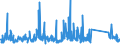 CN 84119900 /Exports /Unit = Prices (Euro/ton) /Partner: United Kingdom /Reporter: Eur27_2020 /84119900:Parts of gas Turbines, N.e.s.