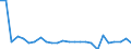 CN 84119900 /Exports /Unit = Prices (Euro/ton) /Partner: United Kingdom(Northern Ireland) /Reporter: Eur27_2020 /84119900:Parts of gas Turbines, N.e.s.
