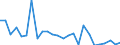 CN 84119900 /Exports /Unit = Prices (Euro/ton) /Partner: United Kingdom(Excluding Northern Ireland) /Reporter: Eur27_2020 /84119900:Parts of gas Turbines, N.e.s.