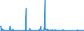 CN 84119900 /Exports /Unit = Prices (Euro/ton) /Partner: Luxembourg /Reporter: Eur27_2020 /84119900:Parts of gas Turbines, N.e.s.