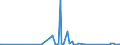 CN 84119900 /Exports /Unit = Prices (Euro/ton) /Partner: Gibraltar /Reporter: Eur27_2020 /84119900:Parts of gas Turbines, N.e.s.