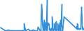 CN 84119900 /Exports /Unit = Prices (Euro/ton) /Partner: Estonia /Reporter: Eur27_2020 /84119900:Parts of gas Turbines, N.e.s.