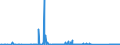CN 84119900 /Exports /Unit = Prices (Euro/ton) /Partner: Latvia /Reporter: Eur27_2020 /84119900:Parts of gas Turbines, N.e.s.