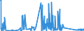 CN 84119900 /Exports /Unit = Prices (Euro/ton) /Partner: Bulgaria /Reporter: Eur27_2020 /84119900:Parts of gas Turbines, N.e.s.