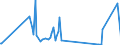 CN 84119900 /Exports /Unit = Prices (Euro/ton) /Partner: Kyrghistan /Reporter: Eur27_2020 /84119900:Parts of gas Turbines, N.e.s.