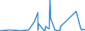 CN 84119900 /Exports /Unit = Prices (Euro/ton) /Partner: Burkina Faso /Reporter: Eur27_2020 /84119900:Parts of gas Turbines, N.e.s.