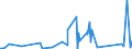 CN 84119900 /Exports /Unit = Prices (Euro/ton) /Partner: Guinea /Reporter: Eur27_2020 /84119900:Parts of gas Turbines, N.e.s.