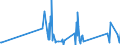 CN 84119900 /Exports /Unit = Prices (Euro/ton) /Partner: Djibouti /Reporter: Eur27_2020 /84119900:Parts of gas Turbines, N.e.s.