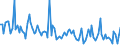 CN 84119990 /Exports /Unit = Prices (Euro/ton) /Partner: France /Reporter: European Union /84119990:Parts of gas Turbines, N.e.s.