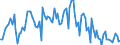 CN 84119990 /Exports /Unit = Prices (Euro/ton) /Partner: Germany /Reporter: European Union /84119990:Parts of gas Turbines, N.e.s.