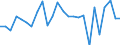 CN 8411 /Exports /Unit = Prices (Euro/ton) /Partner: Germany /Reporter: Eur27_2020 /8411:Turbojets, Turbopropellers and Other gas Turbines