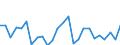 CN 8411 /Exports /Unit = Prices (Euro/ton) /Partner: United Kingdom(Excluding Northern Ireland) /Reporter: Eur27_2020 /8411:Turbojets, Turbopropellers and Other gas Turbines