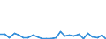 CN 8411 /Exports /Unit = Prices (Euro/ton) /Partner: Luxembourg /Reporter: Eur27_2020 /8411:Turbojets, Turbopropellers and Other gas Turbines