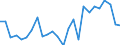 CN 8411 /Exports /Unit = Prices (Euro/ton) /Partner: Norway /Reporter: Eur27_2020 /8411:Turbojets, Turbopropellers and Other gas Turbines