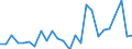 CN 8411 /Exports /Unit = Prices (Euro/ton) /Partner: Poland /Reporter: Eur27_2020 /8411:Turbojets, Turbopropellers and Other gas Turbines