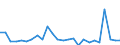 CN 8411 /Exports /Unit = Prices (Euro/ton) /Partner: Bulgaria /Reporter: Eur27_2020 /8411:Turbojets, Turbopropellers and Other gas Turbines