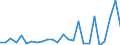 CN 8411 /Exports /Unit = Prices (Euro/ton) /Partner: Russia /Reporter: Eur27_2020 /8411:Turbojets, Turbopropellers and Other gas Turbines