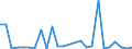 CN 8411 /Exports /Unit = Prices (Euro/ton) /Partner: Georgia /Reporter: Eur27_2020 /8411:Turbojets, Turbopropellers and Other gas Turbines