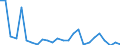 CN 8411 /Exports /Unit = Prices (Euro/ton) /Partner: Kasakhstan /Reporter: Eur27_2020 /8411:Turbojets, Turbopropellers and Other gas Turbines