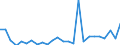 CN 8411 /Exports /Unit = Prices (Euro/ton) /Partner: Slovenia /Reporter: Eur27_2020 /8411:Turbojets, Turbopropellers and Other gas Turbines