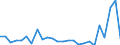 CN 8411 /Exports /Unit = Prices (Euro/ton) /Partner: Bosnia-herz. /Reporter: Eur27_2020 /8411:Turbojets, Turbopropellers and Other gas Turbines