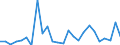 CN 8411 /Exports /Unit = Prices (Euro/ton) /Partner: Algeria /Reporter: Eur27_2020 /8411:Turbojets, Turbopropellers and Other gas Turbines
