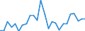 CN 8411 /Exports /Unit = Prices (Euro/ton) /Partner: Tunisia /Reporter: Eur27_2020 /8411:Turbojets, Turbopropellers and Other gas Turbines