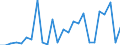 CN 8411 /Exports /Unit = Prices (Euro/ton) /Partner: Libya /Reporter: Eur27_2020 /8411:Turbojets, Turbopropellers and Other gas Turbines