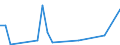 CN 8411 /Exports /Unit = Prices (Euro/ton) /Partner: Togo /Reporter: Eur27_2020 /8411:Turbojets, Turbopropellers and Other gas Turbines