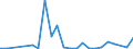 CN 8411 /Exports /Unit = Prices (Euro/ton) /Partner: Gabon /Reporter: Eur27_2020 /8411:Turbojets, Turbopropellers and Other gas Turbines