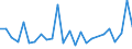 CN 8411 /Exports /Unit = Prices (Euro/ton) /Partner: Congo /Reporter: Eur27_2020 /8411:Turbojets, Turbopropellers and Other gas Turbines