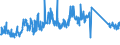 CN 84122120 /Exports /Unit = Prices (Euro/ton) /Partner: France /Reporter: Eur27_2020 /84122120:Hydraulic Systems, Linear Acting `cylinders`