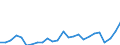 CN 84122120 /Exports /Unit = Prices (Euro/ton) /Partner: United Kingdom(Excluding Northern Ireland) /Reporter: Eur27_2020 /84122120:Hydraulic Systems, Linear Acting `cylinders`