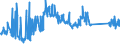 CN 84122120 /Exports /Unit = Prices (Euro/ton) /Partner: Finland /Reporter: Eur27_2020 /84122120:Hydraulic Systems, Linear Acting `cylinders`